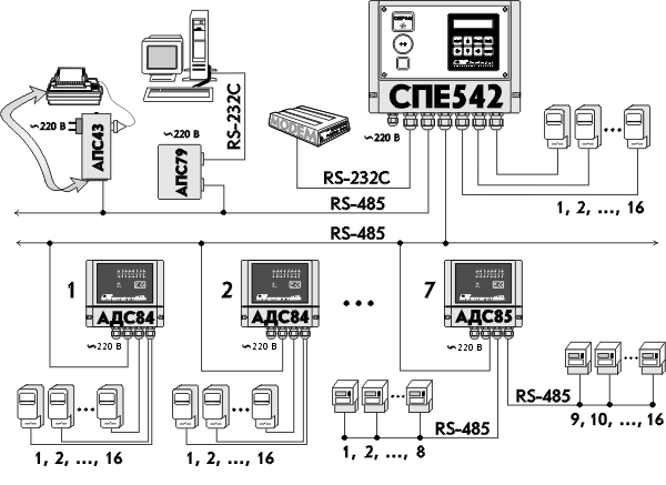 Логика Драйвер Апс71 - checkerservic